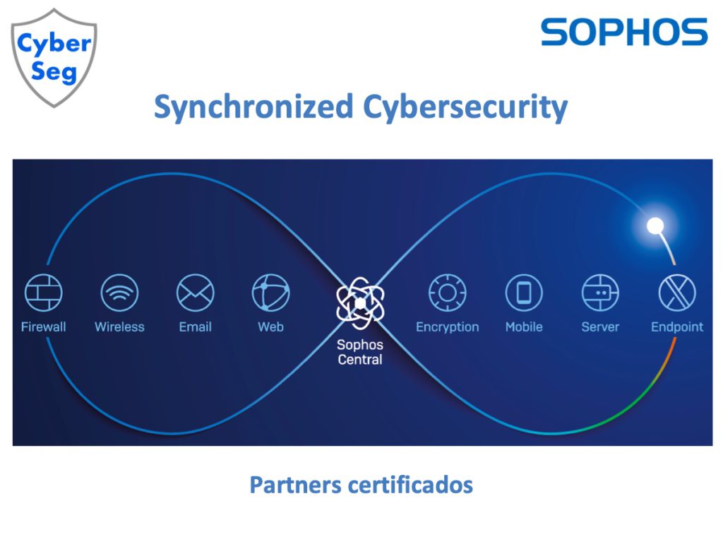 Curso Sophos Central Endpoint Protection